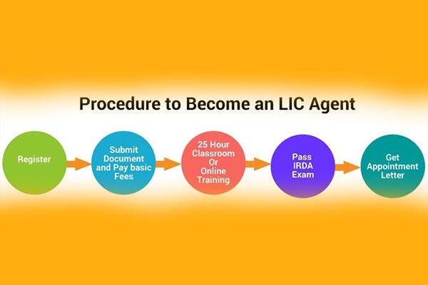  Insurance Agent Online Procedure to Become Agent